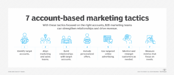 7 Account Based Marketing Tactics For Your Business Techtarget 