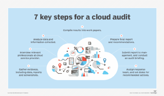 what-is-a-cloud-audit-and-how-do-they-work