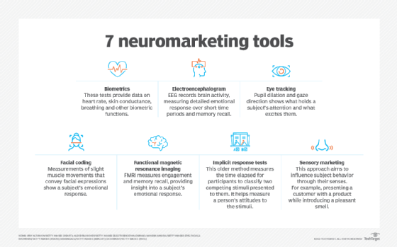 research topics on neuromarketing