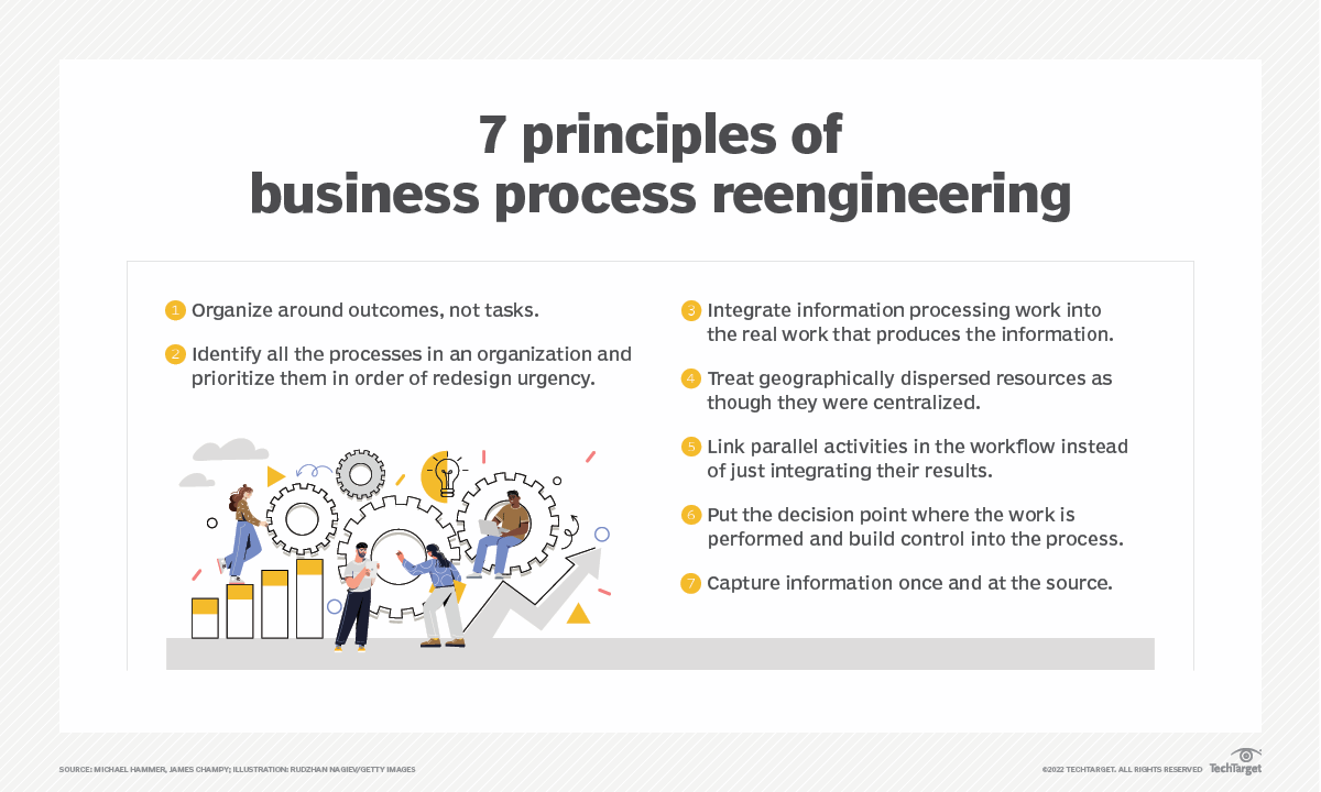 What is business process reengineering? | Definition from TechTarget