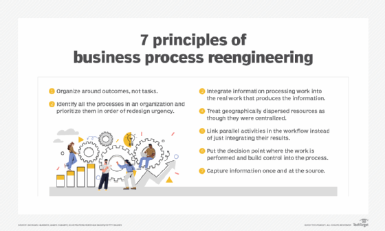 business process reengineering examples