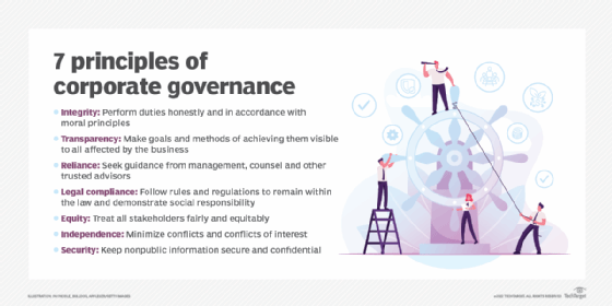 7 principles of corporate governance