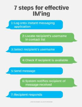 List of instant messaging steps
