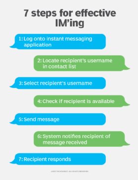 What is Instant Messaging? - Definition from SearchUnifiedCommunications