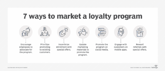 A list of different ways to efficiently market a loyalty program