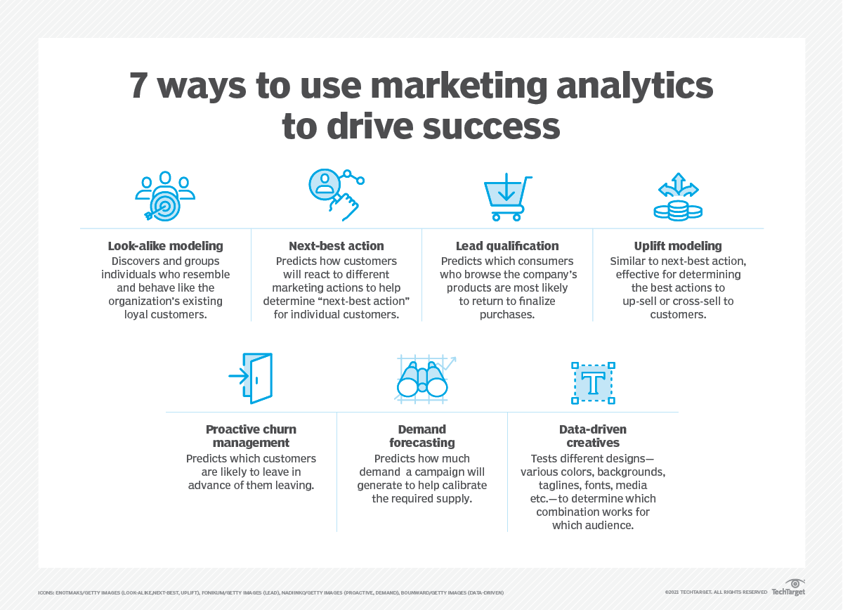 Predictive Analytics In Marketing How To Use It To Drive Success 