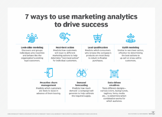 7 ways to use marketing analytics