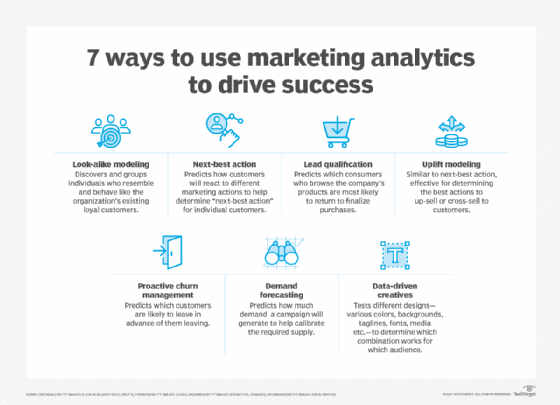 Predictive Analytics in Marketing: How to Use it to Drive Success