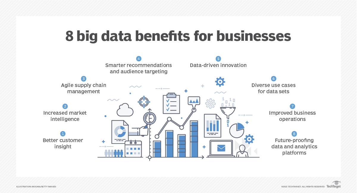 Big Data Benefits for Business