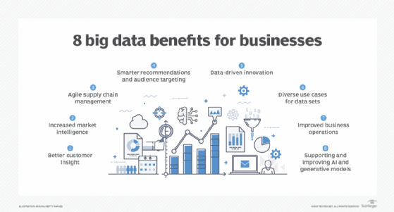 8 Benefits of Using Big Data for Businesses