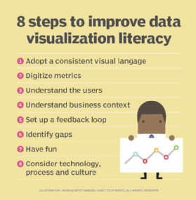 The Changing Goals of Data Visualization 