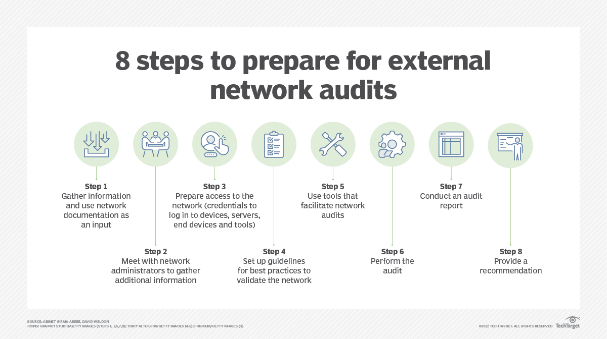 Best practices for network documentation and auditing | TechTarget
