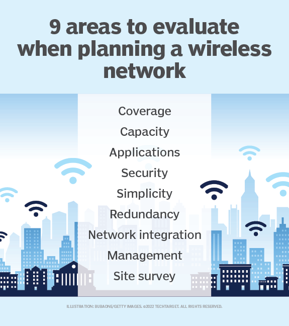 9 Steps for Wireless Network Planning and Design