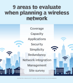 Diagram showing nine factors in wireless network planning