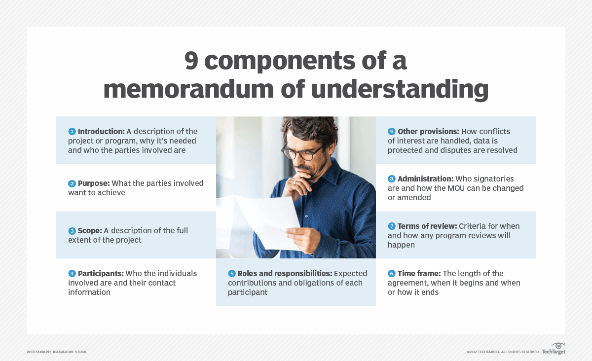 Components Of A Memorandum Of Understanding