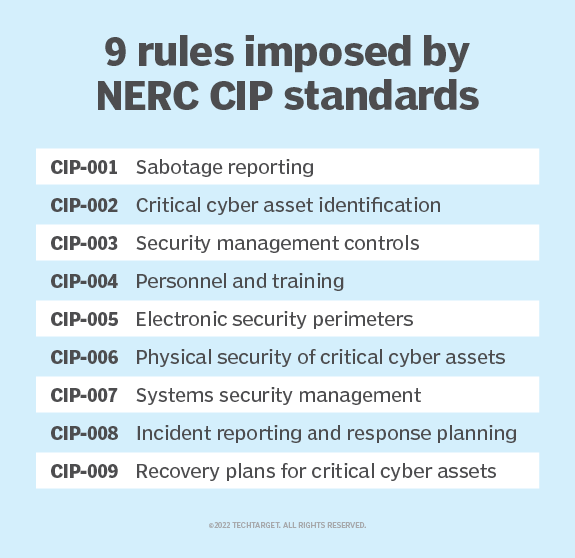 What Is Nerc Cip Critical Infrastructure Protection And How Does It Work