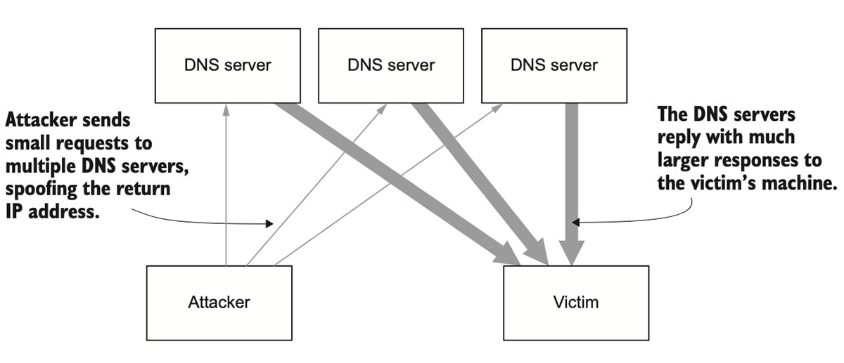 implement-api-rate-limiting-to-reduce-attack-surfaces-techtarget