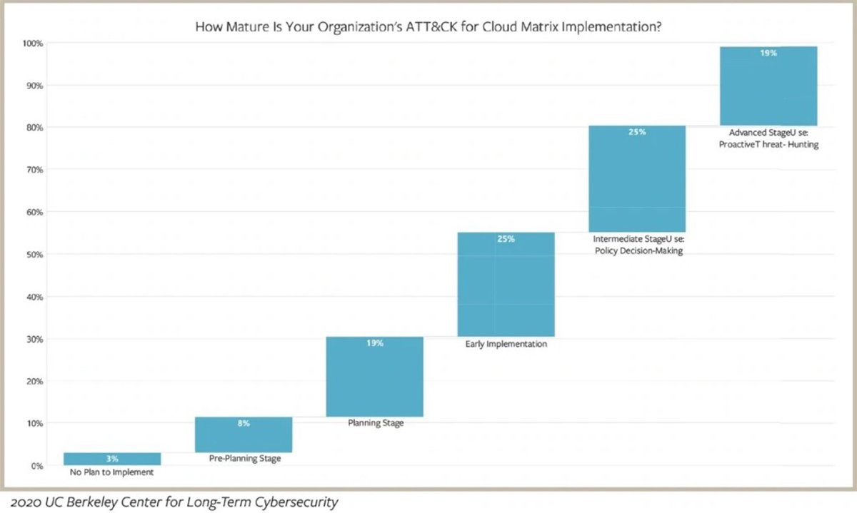 Mitre ATT&CK: How It Has Evolved And Grown | TechTarget