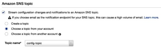 AWS-Security-Specialty Hot Spot Questions