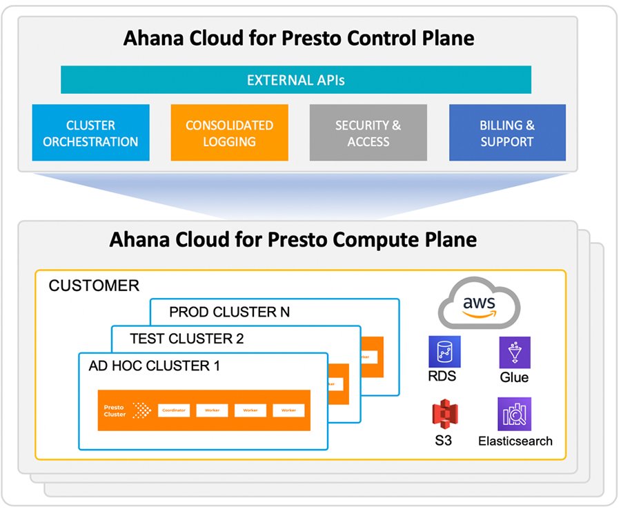 Ahana releases managed Cloud for Presto service | TechTarget