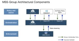 MSS-Group architectural components