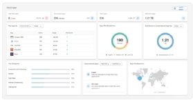 Cato Networks' Shadow IT dashboard