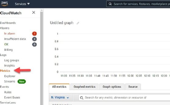 How to create EC2 custom metrics with  CloudWatch