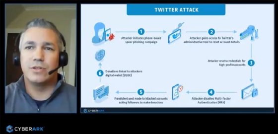 A photo by Matt Tarr of CyberArk explains how the attackers managed to steal premium Twitter accounts and abuse the social media company's administrative tools.