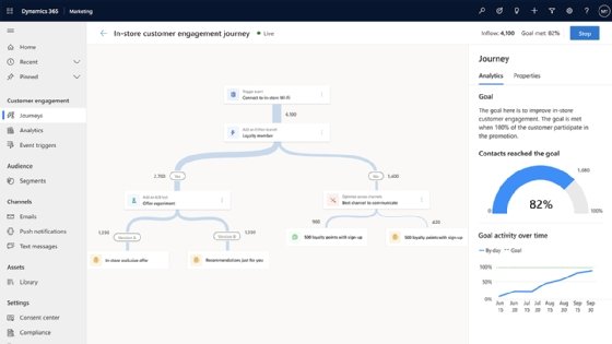 What is Microsoft Dynamics 365?