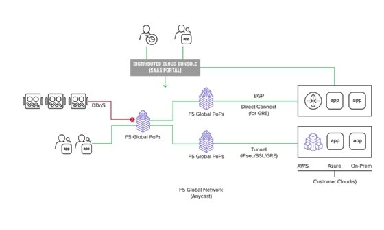 F5 distributed cloud security services strike a trendy chord | TechTarget