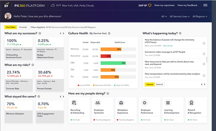 EY 'people experience' strategy taps firm's process skills TechTarget