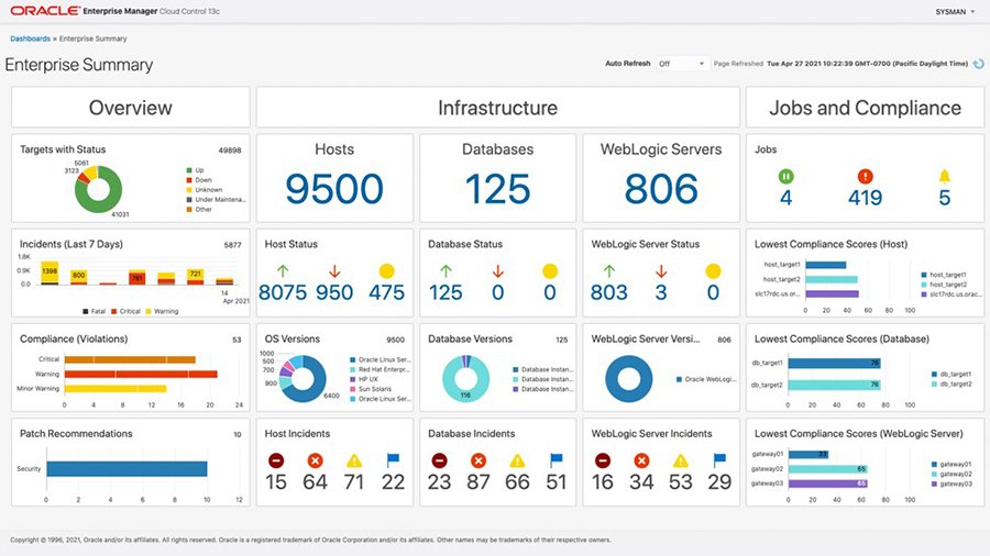 What is a Business Intelligence Dashboard (BI Dashboard)? | Definition ...