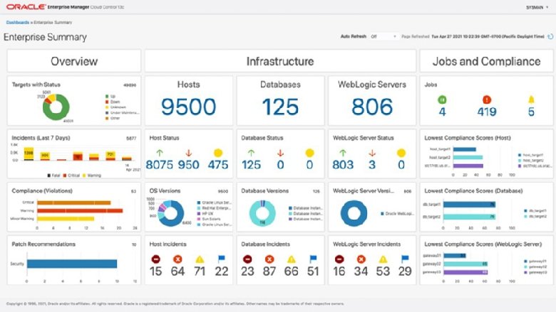 Oracle Enterprise Manager 13 5 Unifies Database Management