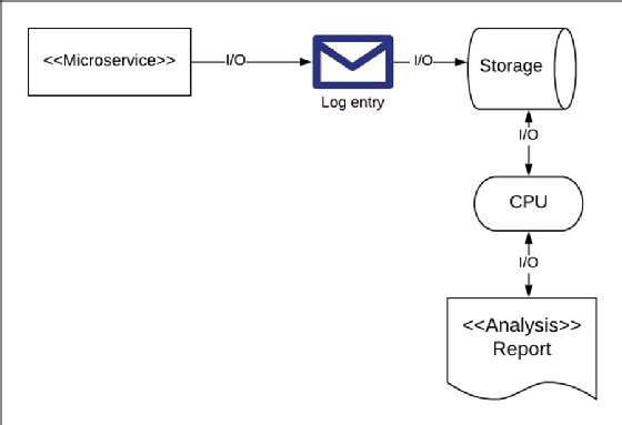 solved-1-write-a-bourne-shell-script-named-as-prime-sh-to-chegg