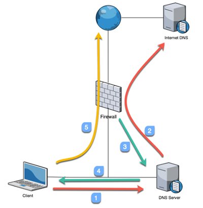 How to set up Palo Alto security profiles | TechTarget
