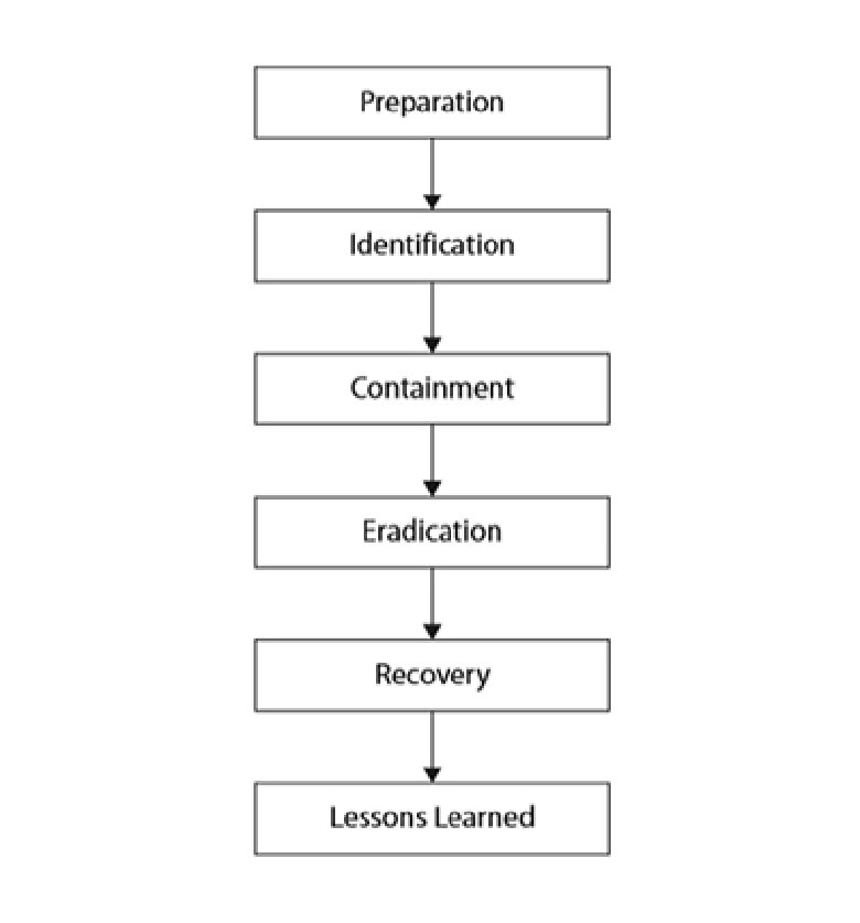GCIH Simulationsfragen