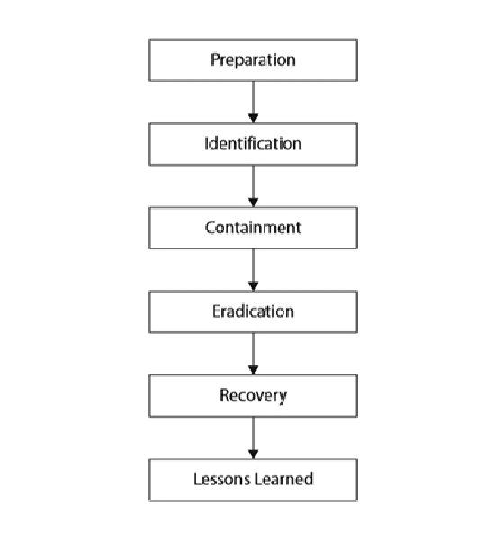 Simulation GPEN Questions