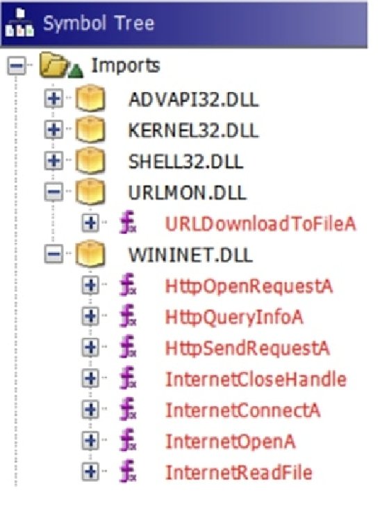 Screenshot of Ghidra's CodeBrowser Symbol Tree window