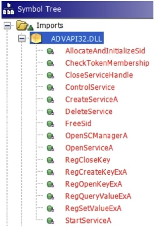 Screenshot of Ghidra's CodeBrowser Symbol Tree with Windows Registry imports