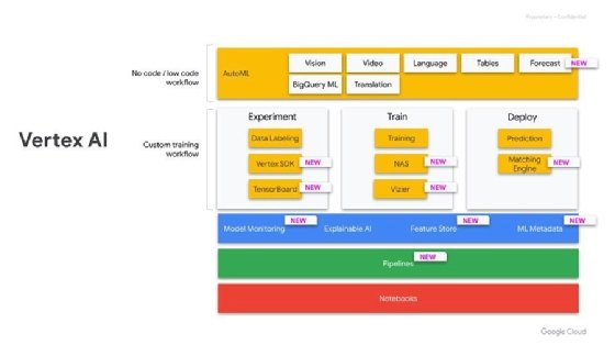 Louis Vuitton embraces Google's AI to enhance customer experience, boost  sales