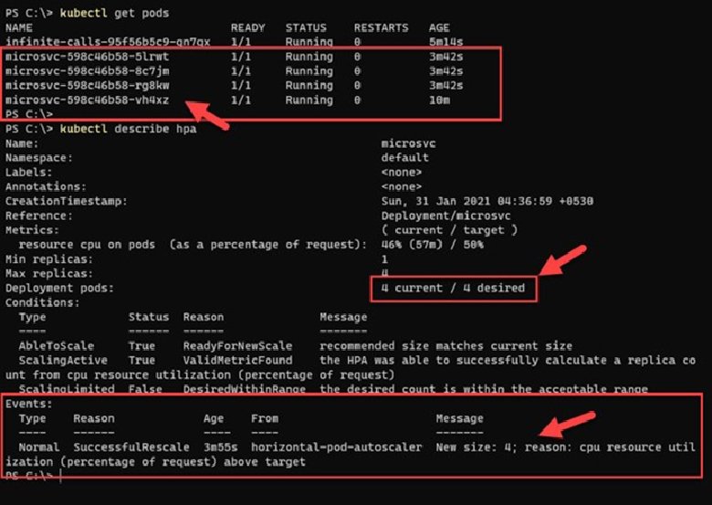 How to auto scale pods for microservices