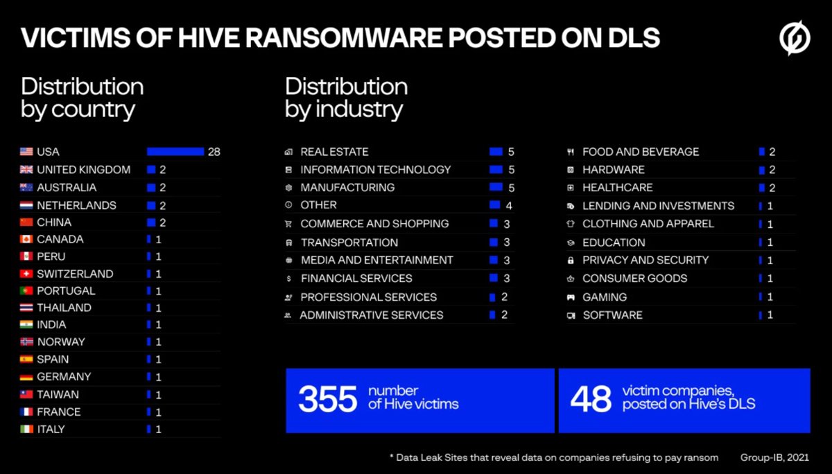 Hive ransomware claims hundreds of victims in 6month span TechTarget