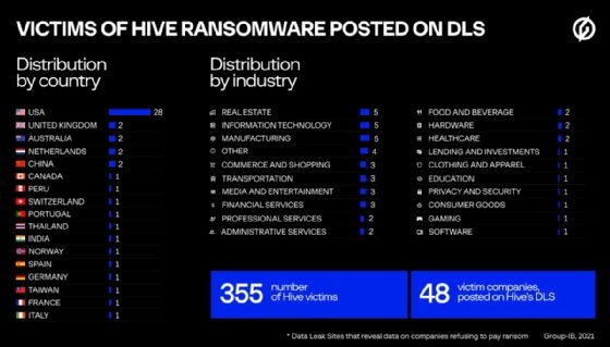 hive-ransomware-claims-hundreds-of-victims-in-6-month-span-techtarget