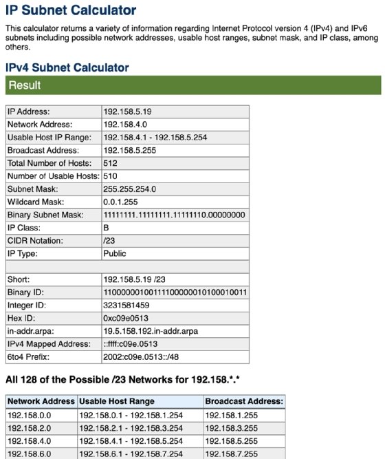 IP-aliverkon laskin