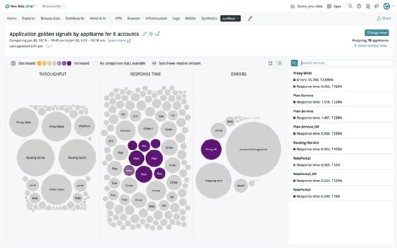 Cloud and observability tools help global first responders