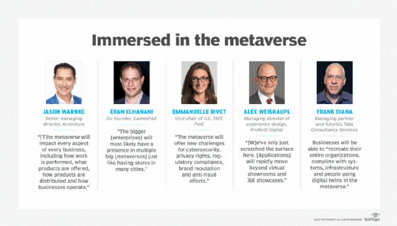 Metaverse predictions from five experts