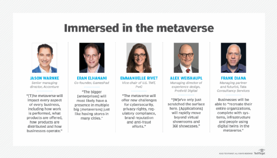 Future of the metaverse