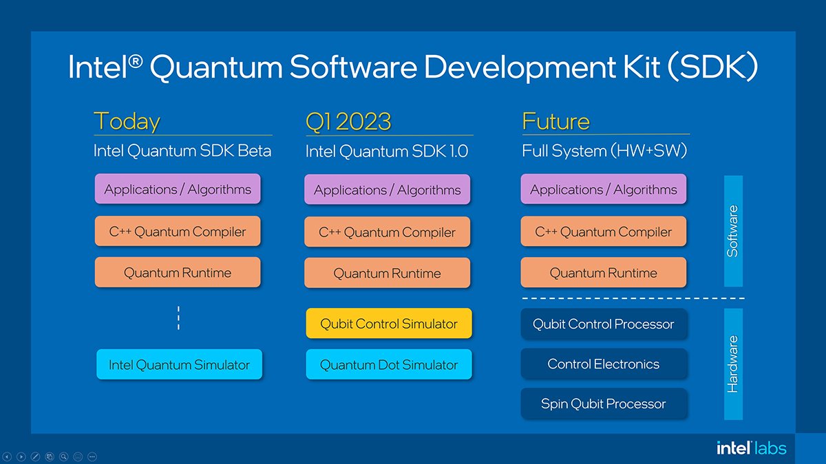 Intel SDKs Give Developers Tools For AI, Quantum Software | TechTarget