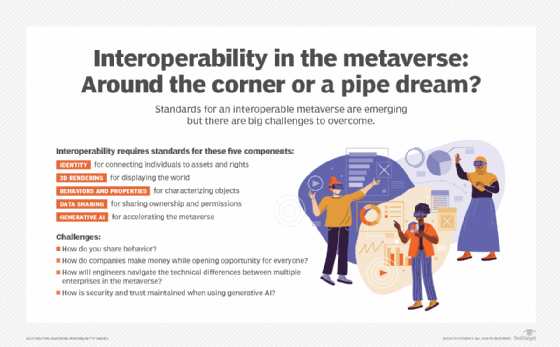 Ready Player Me and the Challenges of 3D Interoperability - The