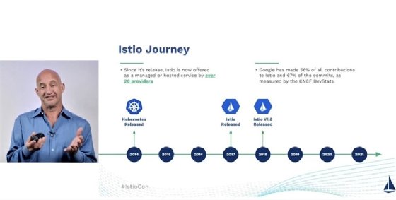  Istio CNCF announcement